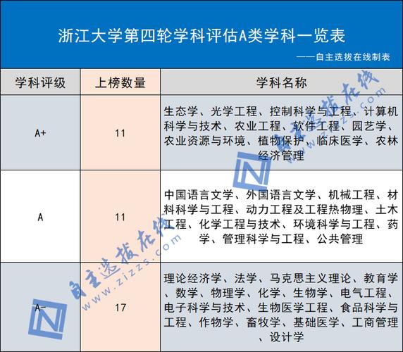 2. 浙大王牌专业的特点