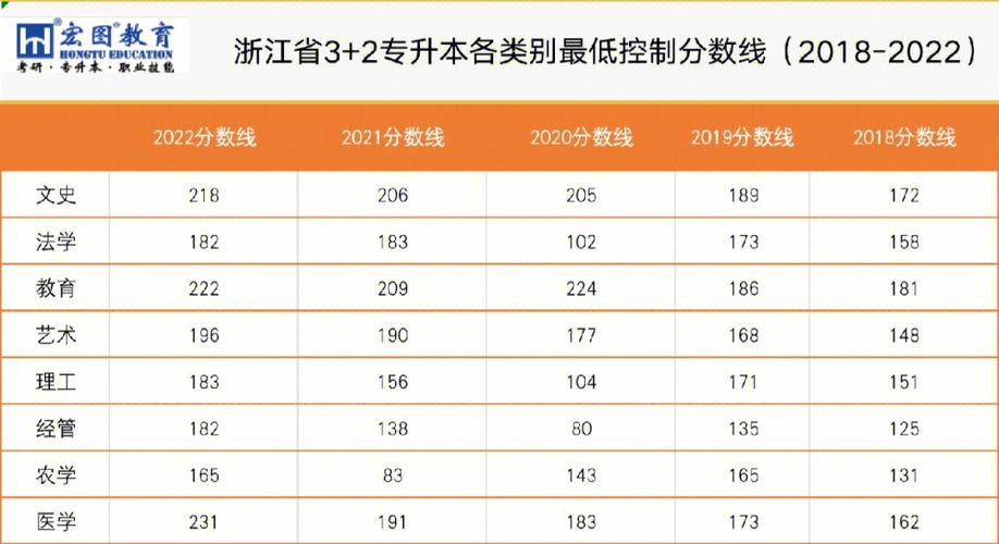 浙江二批分数线：解读浙江二批录取分数线