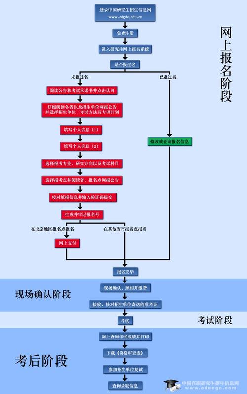 浙江在职研究生