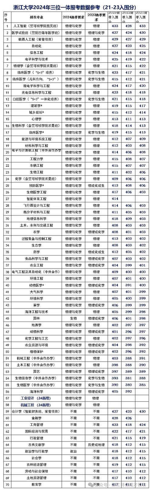 浙江大学QS分数及影响因素