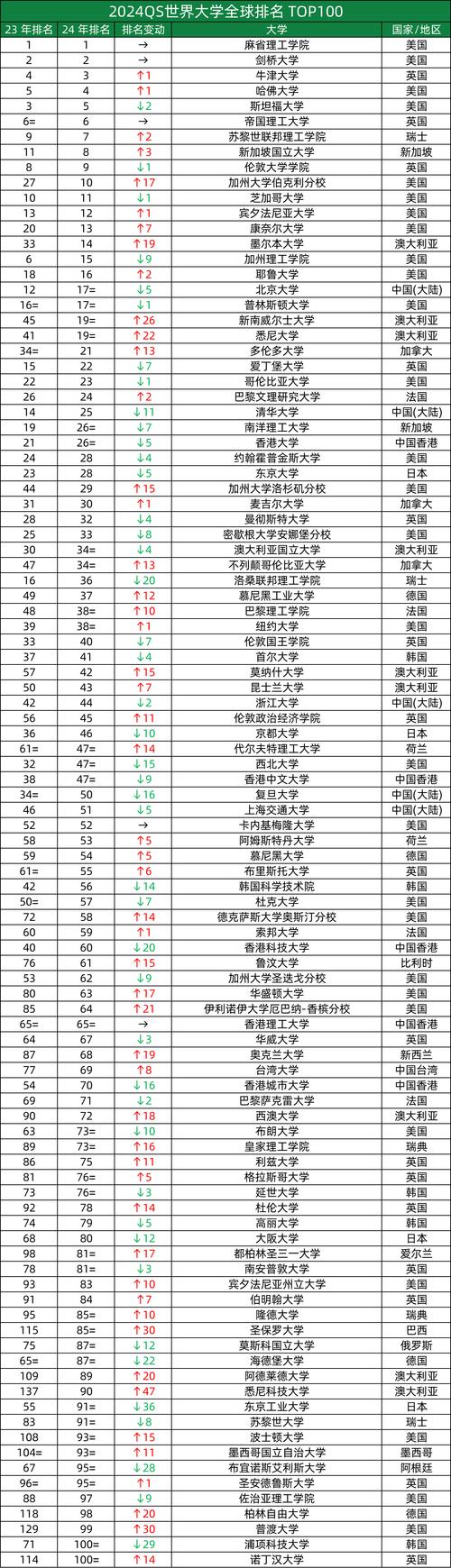 浙江大学QS排名情况