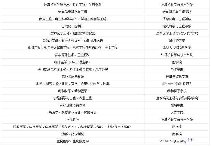 浙江大学专业：选择浙江大学的专业需了解这些信息