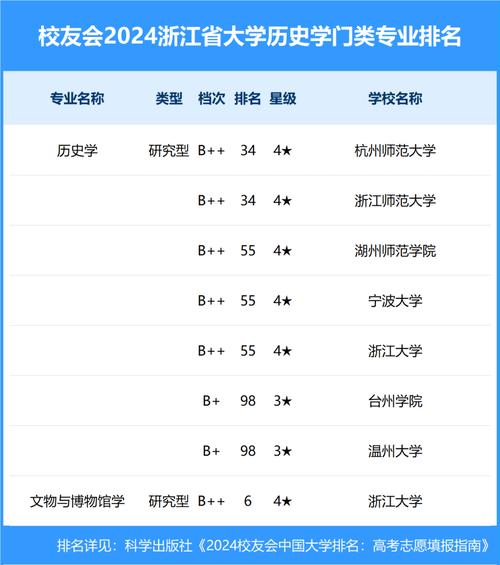 浙江大学专业：选择浙江大学的专业需了解这些信息