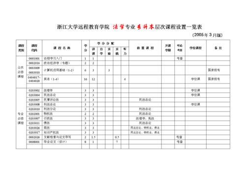 浙江大学专业：选择浙江大学的专业需了解这些信息