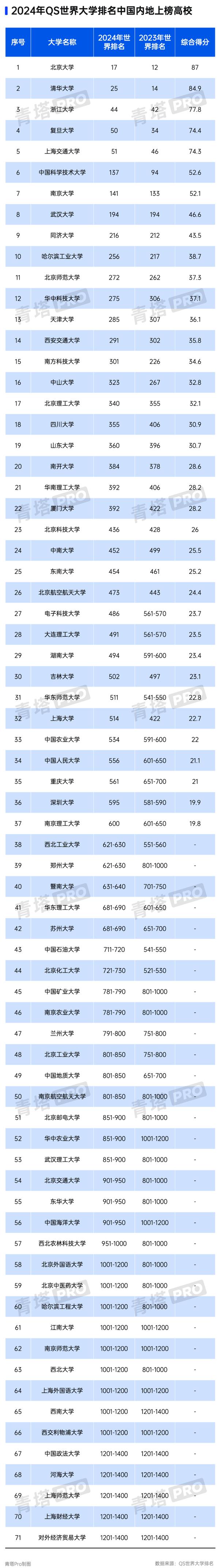 浙江大学的综合实力