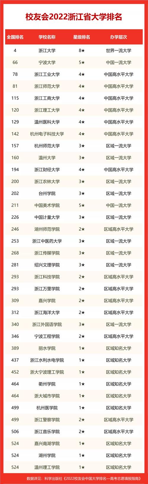 浙江大学在ARWU世界大学排名中的排名情况：