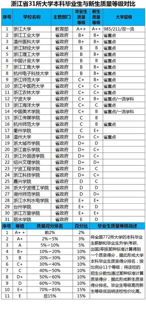 浙江大学在国内高校中的地位：