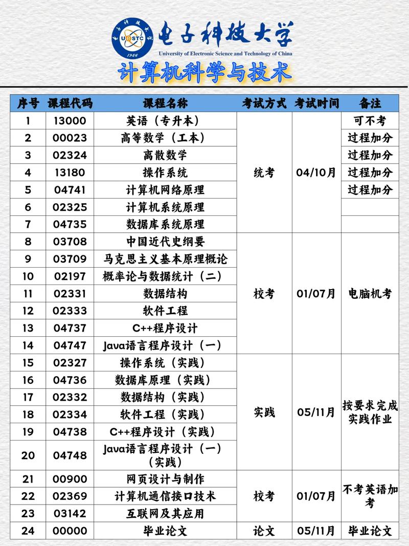 生物医学工程专业: