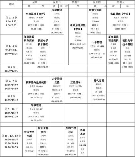 浙江大学继续教育的课程设置