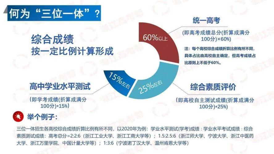 浙江省三位一体：发展经济、调整结构、增强民生