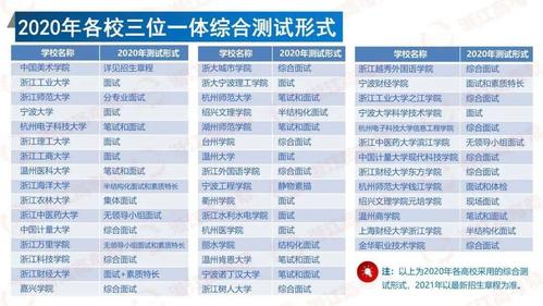 浙江省三位一体：发展经济、调整结构、增强民生