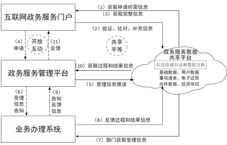 浙江省政务服务网