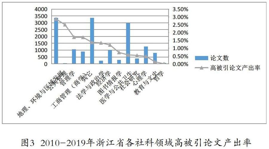 浙江社会科学研究现状：