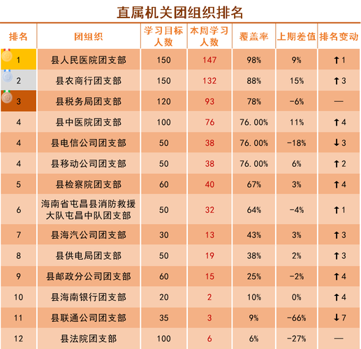 浙江科技大学排名：