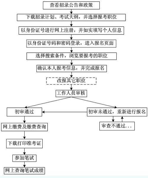 浙江考试网站的报名流程