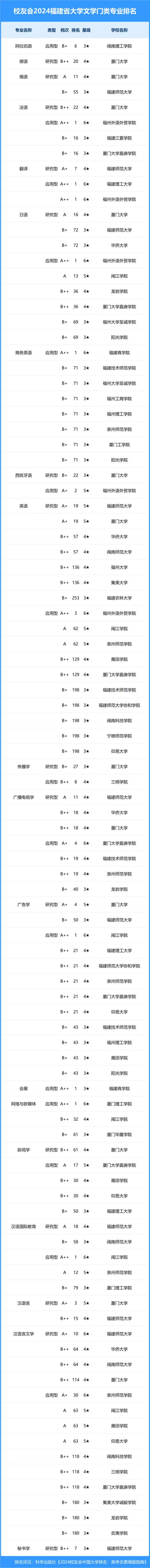 漳州师范学院的学科专业