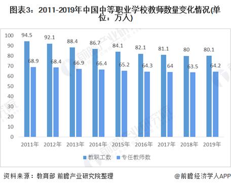 职教的发展现状：