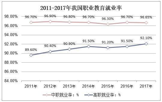 职业高中毕业生升学和就业情况