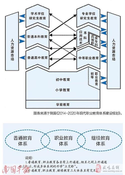 职高能考本科吗: 关于职高考升本科的相关问题