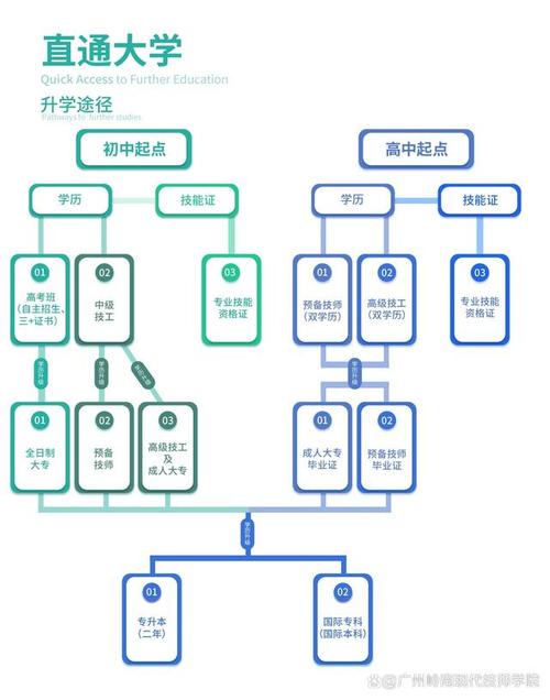 职高生考本科的途径