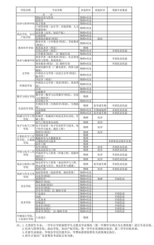 在线咨询肇庆学院招生老师