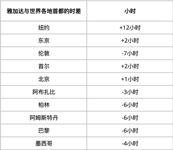 芝加哥和中国时差：了解芝加哥和中国的时差对旅行和沟通很重要