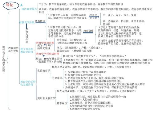 2. 重视创新和研究