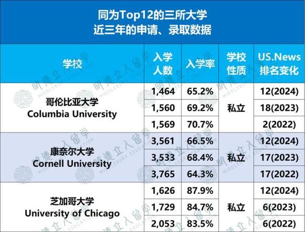 概述芝加哥大学的学术地位