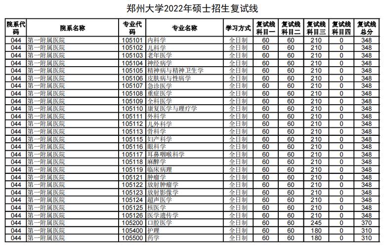 郑大研究生院官网