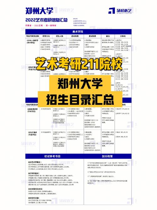 郑大研究生院官网提供的教学科研支持