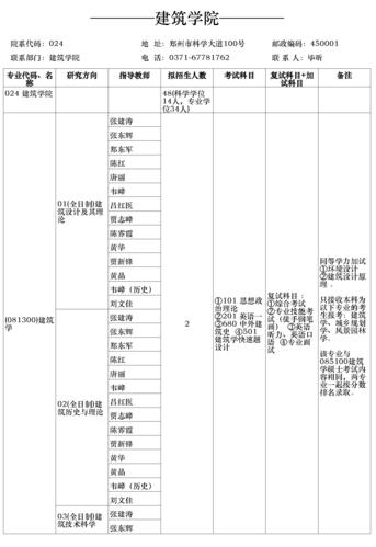 郑州大学特色专业介绍：