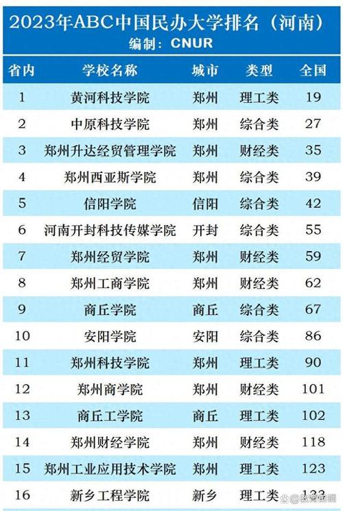 郑州大学的全球排名情况