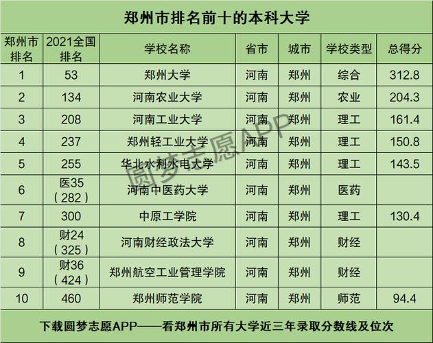 郑州大学的综合排名情况