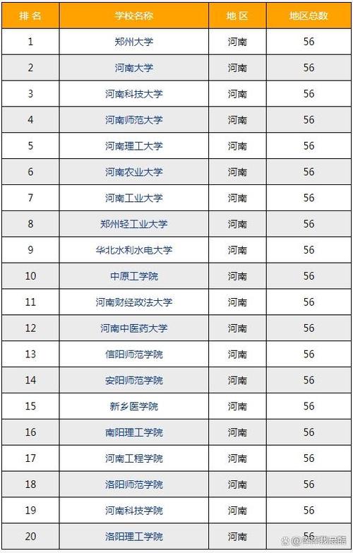 郑州大学在国际排名中的地位