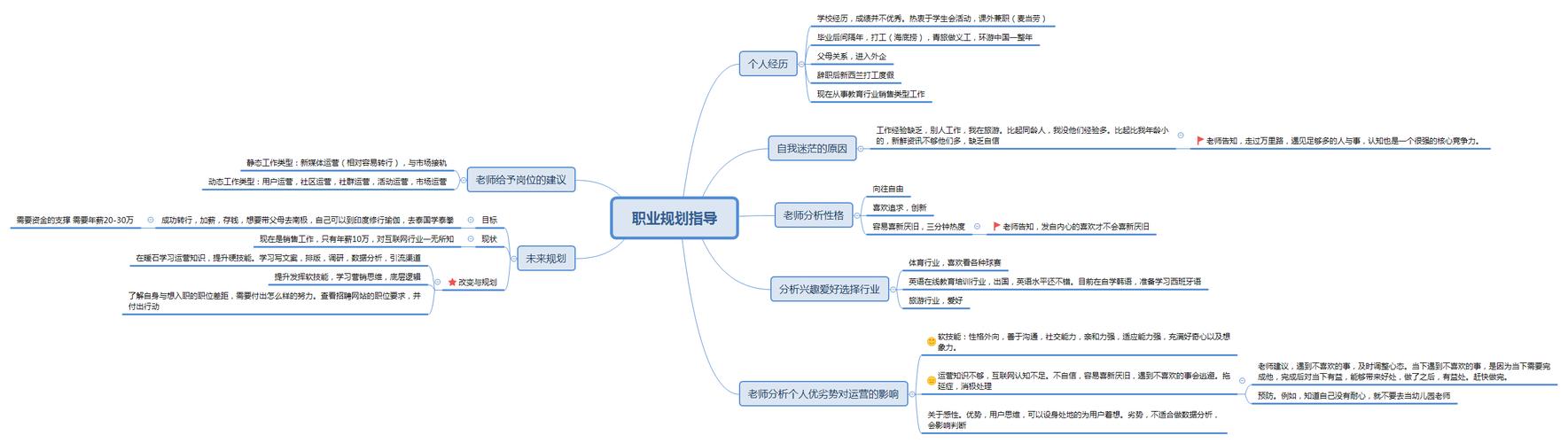 职业规划指导系统完善