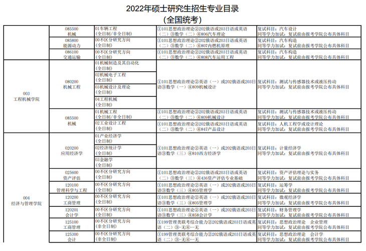 长安大学专业