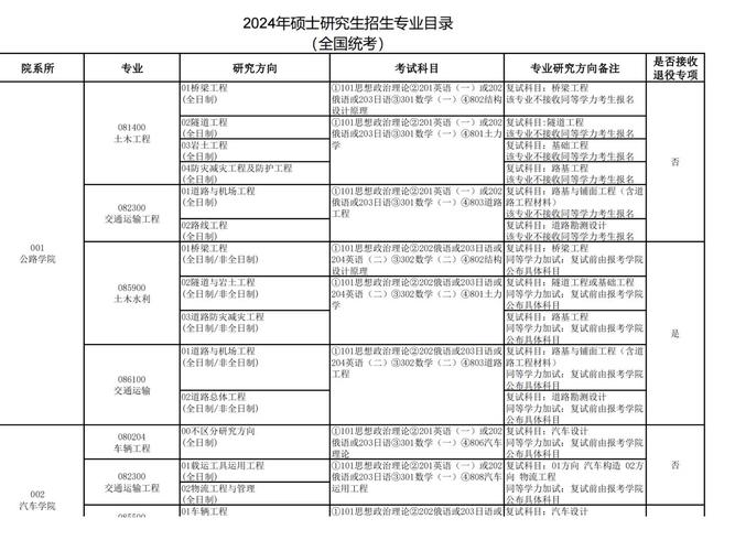 获取长安大学研究生招生报名指南