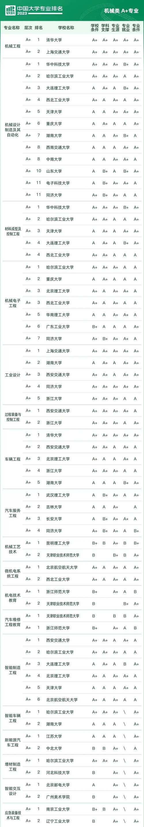 长崎纯心大学专业设置