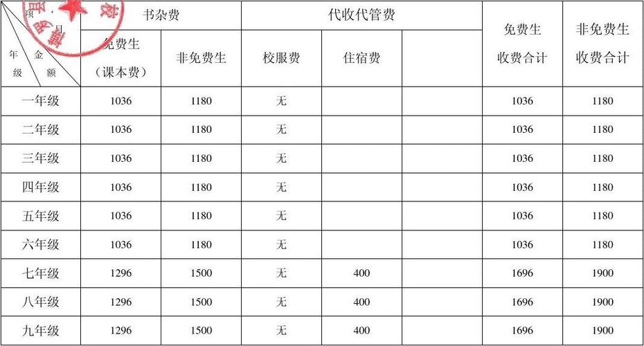 长春建筑学院学费