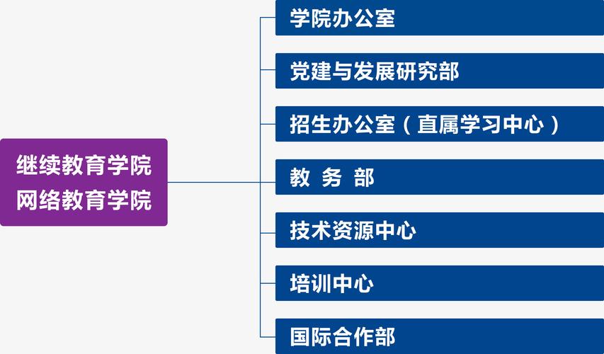 长春邮电学院：培养优秀的信息技术人才