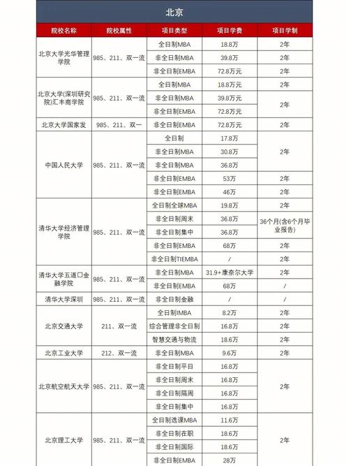 长江商学院学费：探究长江商学院的学费结构