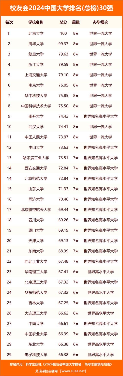 长江大学在国际排名中的地位