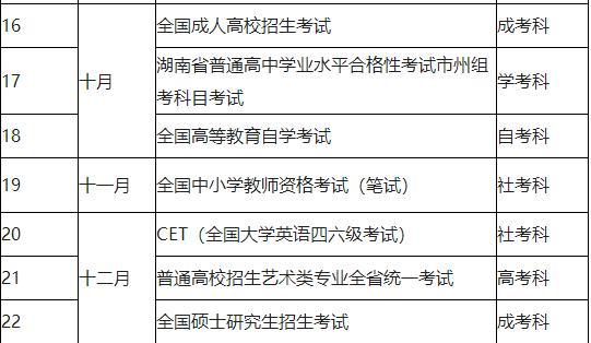 长沙市教育考试院的历史沿革